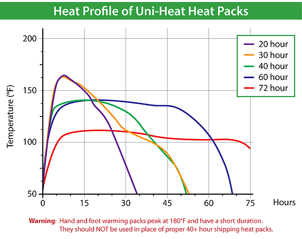 heatprofile.png